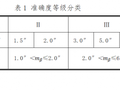 全网首测：阿尔法T全站仪-角度精度测试