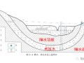 地下水相关概念及其对基坑工程的影响