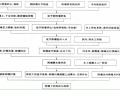 双壁钢围堰施工作业指导书！够标准详细