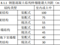 楼板应力分析方法与应用