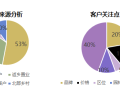 精装修工程的成本管控，真的很难吗？