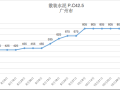 全国主要城市水泥价格行情一览（11月5日）