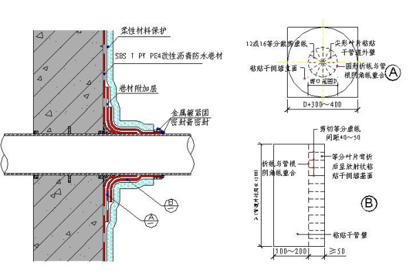 地下室外墙穿墙管道防水做法