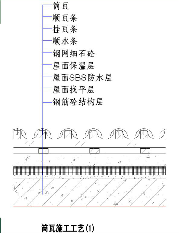 筒瓦施工工艺(2)说明