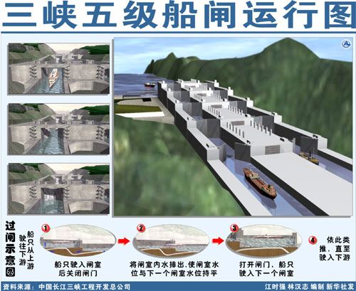 [分享]三峡五级船闸运行图