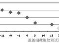 弹性建筑外墙涂料 市场空间广阔