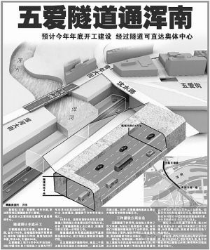 [分享]五爱隧道已开始建设 确定为明挖法