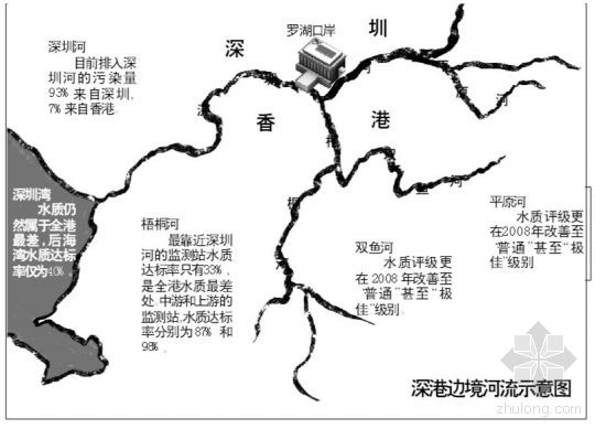 [分享]香港最脏之河 拜深圳河所赐