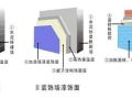 中国外墙外保温涂料市场发展分析