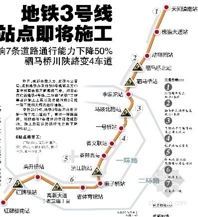 [分享]成都地铁3号线即将施工 道路通行能力降50%