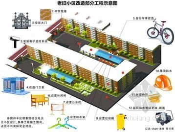 老旧小区改造工程示意图