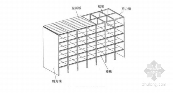 框架剪力墙结构的意义资料下载-框架剪力墙结构框架底部剪力突变分析