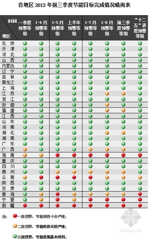 晴雨表自动更新_2021年晴雨表自动更新资料下载_筑龙