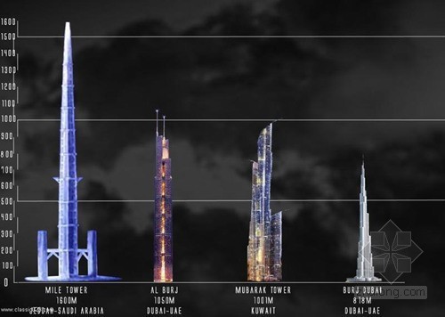 世界第一高楼2018年完工 全球掀摩天大楼竞赛