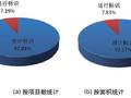 2013年绿色建筑评价标识统计报告