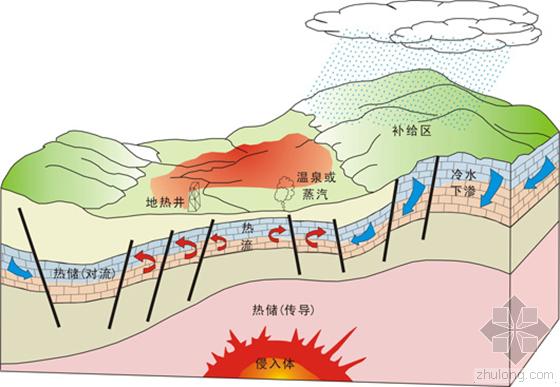 [分享]我国第一口干热岩科学钻探深井开钻