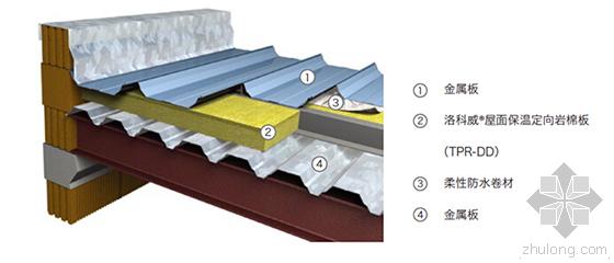 洛科威屋面保温定向岩棉板双层金属板屋面系统构造
