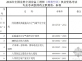 [炸弹]注册公用设备工程师网报马上开始....