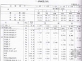 2010版浙江省安装工程预算定额(机械设备热力设备)