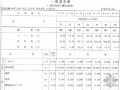 2010版浙江省安装工程预算定额(给排水、暖通、燃气工程)