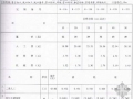 2010版浙江省安装工程预算定额(工业管道工程PDF格式)