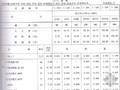 2010版浙江省安装工程预算定额(静置设备与工艺金属结构制作)