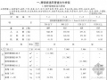 2010版浙江省安装工程预算定额(通风空调工程PDF格式)