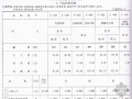 2010版浙江省安装工程预算定额(建筑智能化系统设备安装)