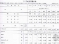 2010版浙江省安装工程预算定额(电气设备PDF格式)