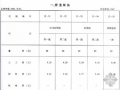 2010版浙江省安装工程预算定额(刷油、防腐蚀、绝热工程)