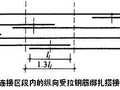 建筑工程钢筋接头施工小常识