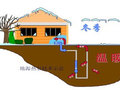地源热泵原理的解析