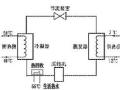 地源热泵系统设计与安装