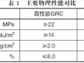 国建筑材料行业平台-grc材料