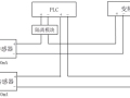 变频器控制回路的抗干扰措施