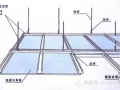 轻钢龙骨铝扣板施工工艺流程