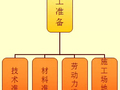 万科免抹灰技术：装配式铝模板施工工法