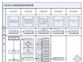 超全项目标准化工作手册