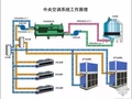 暖通空调工程识图与施工