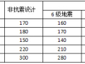 超高层建筑的造价分析（典型案例分析），学习了！