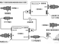 四大步骤解决监控系统视频干扰