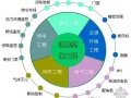 弱电机房的设计流程