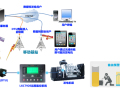 LIXISE移动通信基站发电机远程监控系统的特点