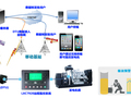 LIXISE移动通信基站发电机远程监控系统的特点