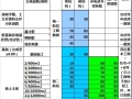 [万科标杆]万科集团工期计算及控制标准（绝密数据）