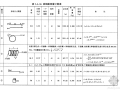 钢结构工程量计算及计算规则(pdf 110页)，详细全面！