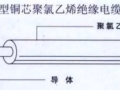 全套机电工程安装预算知识汇总