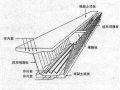 工程中各种梁的区别 基础梁 地框梁 承台梁