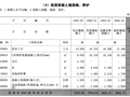 为什么深圳定额工料机的费用相加不等于综合单价？