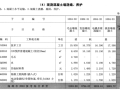 为什么深圳定额工料机的费用相加不等于综合单价？